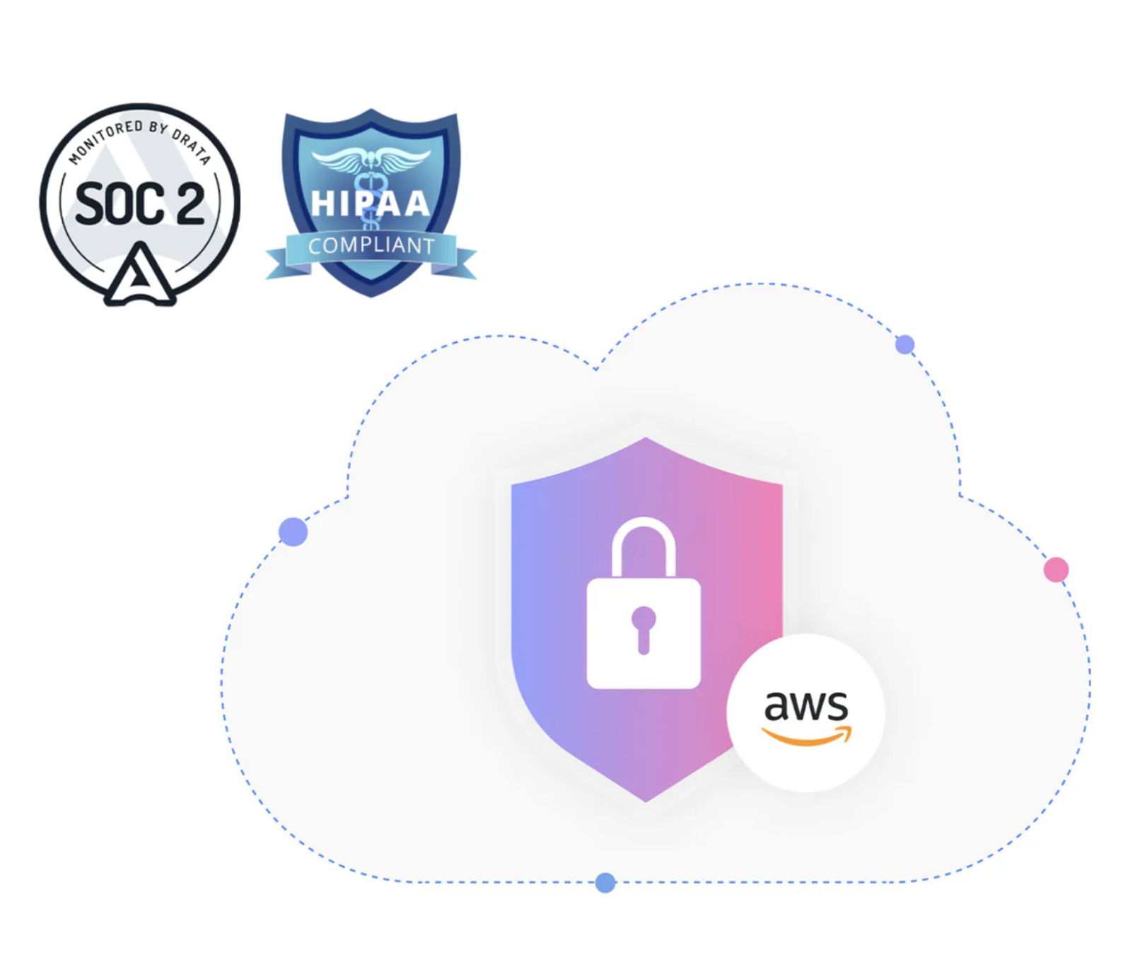 Segurança Empresarial - SOC 2, HIPAA, AWS